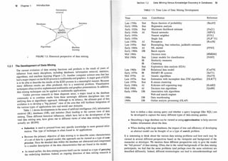 12 Chapter 1 Introduction
Databases
Algorithms
Information
retrieval
Statistics
Machine
learning
FIGURE 1 .5: Historical perspective of data mining.
1 .2.1 The Development of Data Mining
The current evolution of data mining functions and products is the result of years of
influence from many disciplines, including databases, information retrieval, statistics,
algorithms, and machine learning (Figure 1 .5). Another computer science area that has
had a major impact on the KDD process is multimedia and graphics. A major goal of KDD
is to be able to describe the results of the KDD process in a meaningful manner. Because
many different results are often produced, this is a nontrivial problem. Visualization
techniques often involve sophisticated multimedia and graphics presentations. In addition,
data mining techniques can be applied to multimedia applications.
Unlike previous research in these disparate areas, a major trend in the database
community is to combine results from these seemingly different disciplines into one
unifying data or algorithmic approach. Although in its infancy, the ultimate goal of this
evolution is to develop a "big picture" view of the area that will facilitate integration of
the various types of applications into real-world user domains.
Table 1 . 1 shows developments in the areas of artificial intelligence (AI), information
retrieval (IR), databases (DB), and statistics (Stat) leading to the current view of data
mining. These different historical influences, which have led to the development of the
total data mining area, have given rise to different views of what data mining functions
actually are (RG99]:
• Induction is used to proceed from very specific knowledge to more general infor­
mation. This type of technique is often found in AI applications.
• Because the primary objective of data mining is to describe some characteristics
of a set of data by a general model, this approach can be viewed as a type of com­
pression . Here the detailed data within the database are abstracted and compressed
to a smaller description of the data characteristics that are found in the model.
• As stated earlier, the data mining process itself can be viewed as a type of querying
the underlying database. Indeed, an ongoing direction of data mining research is
Section 1 .2 Data Mining Versus Knowledge Discovery in Databases 13
TAB LE 1 . 1 : Time Line of Data Mining Development
Time Area
Late 1 700s Stat
Early 1900s Stat
Early 1920s Stat
Early 1940s AI
Early 1950s
Early 1 950s
Late 1 950s AI
Late 1950s Stat
Early 1960s AI
Early 1960s DB
Mid 1960s
Mid 1 960s Stat
IR
IR
Stat
Late 1 960s DB
Early 1 970s IR
Mid 1 970s AI
Late 1970s Stat
Late 1 970s Stat
Early 1980s AI
Mid 1 980s AI
Early 1 990s DB
1 990s DB
1 990s DB
Contribution
Bayes theorem of probability
Regression analysis
Maximum likelihood estimate
Neural networks
Nearest neighbor
Single link
Perceptron
Resampling, bias reduction, jackknife estimator
ML started
Batch reports
Decision trees
Linear models for classification
Similarity measures
Clustering
Exploratory data analysis (EDA)
Relational data model
SMART IR systems
Genetic algorithms
Estimation with incomplete data (EM algorithm)
K-means clustering
Kohonen self-organizing map
Decision tree algorithms
Association rule algorithms
Web and search engines
Data warehousing
Online analytic processing (OLAP)
Reference
[Bay63]
[Fis2 1 ]
[MP43]
[FJ5 1 ]
[FLP+51]
[Ros58]
[FF63]
[HMS66]
[Nil65]
[Cod70]
[Sal7 1 ]
[Hol75]
[DLR77]
(Koh82]
[Qui86]
how to define a data mining query and whether a query language (like SQL) can
be developed to capture the many different types of data mining queries.
• �escrib�ng a lar�e database can be viewed as using ap
proximation to help uncover
hidden mformatwn about the data.
• When dealing with large databases, the impact of size and efficiency of developing
an abstract model can be thought of as a type of search problem.
It
.
is int�resting to t�nk about the various data mining problems and how each may be
VIewed m several different perspectives based on the viewpoint and background of the
rese
.
�cher
.
or d�;eloper. "W_e �ention these different perspectives only to give the reader
the
.
f�ll picture of data rmmng. Often, due to the varied backgrounds of the data mining
partic
.
Ipants
:
we find that the s�me problem� (and perhaps even the same solutions) are
descnbed differently. Indeed, different terrmnologies can lead to misunderstandings and
 