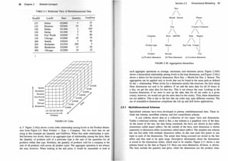 30 Chapter 2 Related Concepts
TABLE 2. 1 : Relational View of Multidimensional Data
ProdiD LociD Date
123 Dallas 022900
1 23 Houston 020100
1 50 Dallas 03 1500
150 Dallas 03 1500
150 Fort Worth 021000
150 Chicago 012000
200 Seattle 030100
300 Rochester 021500
500 Bradenton 022000
500 Chicago 012000
Seattle
�--1--+--+-+---V
Rochester e.--+---+---+-f---V
Houston
1----l----+----+-1---V
FortWorth
e.--+---+---+-f---V
Dallas
e.--+---+---+-f---1"
Chicago
1----l----+----+-1--V
Bradenton L-...L__L---L_L-__v
123 150 200 300 500
Products
Quantity
5
10
1
5
5
20
5
200
15
10
FIGURE 2.9: Cube.
UnitPrice
25
20
100
95
80
75
50
5
20
25
in Y. Figure 2.1 0(a) shows a total order relationship among levels in the Product dimen­
sion from Figure 2.9. Here Product < Type < Company. The two facts that we are
using in this example are Quantity and UnitPrice. When this order relationship is satis­
fied between two levels, there is an aggregate type of relationship among the facts. Here
the Quantity of products sold of a particular type is the sum of the quantities for all
products within that type. Similarly, the quantity of products sold for a company is the
sum of all products sold across all product types. The aggregate operation is not always
the sum, however. When looking at the unit price, it would be reasonable to look at
Section 2.5 Dimensional Modeling 31
Year
1 
· Month Season Planet
1 
Day Country Continent
1  .1 
Company Hour AM/PM State Region
I I 1 
Product type Minute Zip Code County
I I 
Product Second City
(a) Product dimension (b) T
ime dimension (c) Location dimension
FIGURE 2.10: Aggregation hierarchies.
such aggregate operations as average, maximum, and minimum prices. Figure 2.10(b)
shows a hierarchical relationship among levels in the time dimension, and Figure 2. 10(c)
shows a lattice for the location dimension. Here Day < Month but Day f:. Season. The
aggregation can be applied only to levels that can be found in the same path as defined
by the < relationship. When levels for a dimension satisfy tlJ.is structure, the facts along
these dimensions are said to be additive. If we add the sales data for all 24 hours in
a day, we get the sales data for that day. This is not always the case. Looking at the
location dimension, if we were to sum up the sales data for all zip codes in a given
county, however, we would not get the sales data for the county. Thus, these dimensions
are not additive. This is due to the fact that zip codes may span different counties. The
use of nonadditive dimensions complicate the roll up and drill down applications.
2.5.1 Multidimensional Schemas
Specialized schemas have been developed to portray multidimensional data. These in­
clude star schema, snowflake schema, and fact constellation schema.
A star schema shows data as a collection of two types: facts and dimensions.
Unlike a relational schema, which is flat, a star schema is a graphical view of the data.
At the center of the star, the data being examined, the facts, are shown in f
act tables
(sometimes called major tables). On the outside of the facts, each dimension is shown
separately in dimension tables (sometimes called minor tables). The simplest star schema
has one fact table with multiple dimension tables. In tlJ.is case each fact points to one
tuple in each of the dimensions. The actual data being accessed are stored in the fact
tables and thus tend to be quite large. Descriptive information about the dimensions
is stored in the dimensions tables, which tend to be smaller. Figure 2.1 1 shows a star
schema based on the data in Figure 2.9. Here one extra dimension, division, is shown.
The facts include the quantity and price, while the dimensions are the product, time,
 