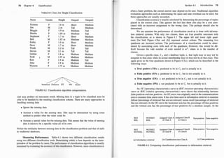 78 Chapter 4 Classification
TABLE 4. 1 : Data for Height Classification
Name Gender Height Outputl Output2
Kristina F 1.6 m Short Medium
Jim M 2 m Tall Medium
Maggie F 1.9 m Medium Tall
Martha F 1.88 m Medium Tall
Stephanie F 1.7 m Short Medium
Bob M 1.85 m Medium Medium
Kathy F 1.6 m Short Medium
Dave M 1.7 m Short Medium
Worth M 2.2 m Tall Tall
Steven M 2. 1 m Tall Tall
Debbie F 1.8 m Medium Medium
Todd M 1.95 m Medium Medium
Kim F 1.9 m Medium Tall
Amy F 1.8 m Medium Medium
Wynette F 1.75 m Medium Medium
S . �
l D'
tatistlca !stance DT NN Rules
FIGURE 4.2: Classification algorithm categorization.
and may produce an inaccurate result. Missing data in a tuple to be classified must be
able t? be �an
.
dled by the resulting classification scheme. There are many approaches to
handlmg ffilssmg data:
• Ignore the missing data.
• Assume a value for the missing data. This may be determined by using some
method to predict what the value could be.
• Assu�e a special value for the missing data. This means that the value of missing
data IS taken to be a specific value all of its own.
�otice
.
t?e similarity between missing data in the classification problem and that of nulls
m traditional databases.
.
Meas�ring Performance. Table 4. 1 shows two different classification results
usmg
.
two different classification tools. Determining which is best depends on the inter­
preta�on of the prob�em by users. The performance of classification algorithms is usually
exaffilned by evaluatmg the accuracy of the classification. However, since classification is
Section 4.1 Introduction 79
often a fuzzy problem, the correct answer may depend on the user. Traditional algorithm
evaluation approaches such as determining the space and time overhead can be used, but
these approaches are usually secondary.
Classification accuracy is usually calculated by determining the percentage of tuples
placed in the correct class. This ignores the fact that there also may be a cost asso­
ciated with an incorrect assignment to the wrong class. This perhaps should also be
determined.
We can examine the performance of classification much as is done with informa­
tion retrieval systems. With only two classes, there are four possible outcomes with
the classification, as is shown in Figure 4.3. The upper left and lower right quad­
rants [for both Figure 4.3(a) and (b)] represent correct actions. The remaining two
quadrants are incorrect actions. The performance of a classification could be deter­
mined by associating costs with each of the quadrants. However, this would be dif­
ficult because the total number of costs needed is m2, where m is the number of
classes.
Given a specific class, Cj, and a database tuple, t; , that tuple may or may not be
assigned to that class while its actual membership may or may not be in that class. This
again gives us the four quadrants shown in Figure 4.3(c), which can be described in the
following ways:
• True positive (TP): t; predicted to be in Cj and is actually in it.
• False positive (FP): t; predicted to be in Cj but is not actually in it.
• True negative (TN): t; not predicted to be in Cj and is not actually in it.
• False negative (FN): t; not predicted to be in Cj but is actually in it.
An OC (operating characteristic) curve or ROC (receiver operating characteristic)
curve or ROC (relative operating characteristic) curve shows the relationship between
false positives and true positives. An OC curve was originally used in the communications
area to examine false alarm rates. It has also been used in information retrieval to examine
fallout (percentage of retrieved that are not relevant) versus recall (percentage of retrieved
that are relevant). In the OC curve the horizontal axis has the percentage of false positives
and the vertical axis has the percentage of true positives for a database sample. At the
RET NOTRET
REL REL
RET NOTRET
NOTREL NOTREL
(a) Information retrieval
Assigned Class A Assigned Class B True positive False negative
in Class A in ClassA
Assigned Class A Assigned Class B False positive True negative
in Class B in Class B
(b) Classificationinto ClassA (c) Class prediction
FIGURE 4.3: Comparing classification performance to information retrieval.
 