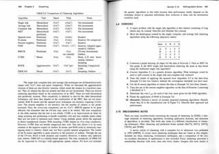 1 60 Chapter 5 Clustering
TABLE 5.3: Comparison of Clustering Algorithms
Algorithm Type Space Time Notes
Single link Hierarchical O(n2) O (kn2) Not incremental
Average link Hierarchical O(n2) O (kn2) Not incremental
Complete link Hierarchical O (n2) O (kn2) Not incremental
MST Hierarchical/ O (n2) O (n2) Not incremental
partitional
Squared error Partitional O (n) O(tkn) Iterative
K-means Partitional O (n) O (tkn) Iterative; No categorical
Nearest neighbor Partitional O (n2) O(n2) Iterative
PAM Partitional O (n2) O(tk(n - k)2) Iterative; Adapted agglo-
merative; Outliers
BIRCH Partitional O (n) O(n) CF-tree; Incremental;
(no rebuild) Outliers
CURE Mixed O (n) O (n) Heap; k-D tree; Incre-
mental; Outliers;
Sampling
ROCK Agglomerative O (n2) O(n2 lgn) Sampling; Categorical;
Links
DBSCAN Mixed O (n2) O(n2) Sampling; Outliers
The single link, complete link, and average link techniques are all hierarchical tech­
niques with O(n2) time and space complexity. While we discussed the agglomerative
versions of these are also divisive versions, which create the clusters in a top-down man­
ner. They all assume the data are present and thus are not incremental. There are several
clustering algorithms based on the construction of an MST. There are both hierarchical
and partitional versions. Their complexity is identical to that for the other hierarchical
techniques, and since they depend on the construction of the MST, they are not incre­
mental. Both K-means and the squared error techniques are iterative, requiring O (tkn)
time. The nearest neighbor is not iterative, but the number of clusters is not prede­
termined. Thus, the worst-case complexity can be O(n2). BIRCH appears to be quite
efficient, but remember that the CF-tree may need to be rebuilt. The time complexity
in the table assumes that the tree is not rebuilt. CURE is an improvement on these by
using sampling and partitioning to handle scalability well and uses multiple points rather
than just one point to represent each cluster. Using multiple points allows the approach
to detect nonspherical clusters. With sampling, CURE obtains an O(n) time complexity.
However, CURE does not handle categorical data well. This also allows it to be more
resistant to the negative impact of outliers. K-means and PAM work by iteratively reas­
signing items to clusters, which may not find a global optimal assignment. The results
of the K-means algorithm is quite sensitive to the presence of outliers. Through the use
of the CF-tree, Birch is both dynamic and scalable. However, it detects only spherical
type clusters. DBSCAN is a density-based approach. The time complexity of DBSCAN
can be improved to O(n lgn) with appropriate spatial indices. We have not included
Section 5.10 Bibliographic Notes 161
the genetic algorithms in this table because their performance totally depends on the
technique chosen to represent individuals, how crossover is done, and the termination
condition used.
5.9 EXERCISES
1. A major problem with the single link algorithm is that clusters consisting of long
chains may be created. Describe and illustrate this concept.
2. Show the dendrogram created by the single, complete, and average link clustering
algorithms using the following adjacency matrix:
Item A B
A 0 1
B 1 0
c 4 2
D 5 6
C D
4 5
2 6
0 3
3 0
3. Construct a graph showing all edges for the data in Exercise 2. Find an MST for
this graph. Is the MST single link hierarchical clustering the same as that found
using the traditional single link algorithm?
4. Convert Algorithm 5.1 to a generic divisive algorithm. What technique would be
used to split clusters in the single link and complete link versions?
5. Trace the results of applying the squared error Algorithm 5.5 to the data from
Example 5.4 into two clusters. Indicate the convergence threshold you have used.
6. Use the K-means algorithm to cluster the data in Example 5.4 into three clusters.
7. Trace the use of the nearest neighbor algorithm on the data of Exercise 2 assuming
a threshold of 3.
8. Determine the cost Cjih for each of the four cases given for the PAM algorithm.
9. Finish the application of PAM in Example 5.6.
10. (Research) Perform a survey of recently proposed clustering algorithms. Identify
where they fit in the classification tree in Figure 5.2. Describe their approach and
performance.
5.1 0 BIBLIOGRAPHIC NOTES
There are many excellent books examining the concept of clustering. In [JD88], a thor­
ough treatment of clustering algorithms, including application domains, and statement
of algorithms, is provided. This work also looks at a different classification of cluster­
ing techniques. Other clustering and prediction books include [Har75], [JS71], [SS73],
[TB70], and [WI98].
A survey article of clustering with a complete list of references was published
in 1999 [JMF99]. It covers more clustering techniques than are found in this chapter.
Included are fuzzy clustering, evolutionary techniques, and a comparison of the two.
An excellent discussion of applications is also included. Fuzzy clustering associates a
membership function with every item and every cluster. Imagine that each cluster is
 