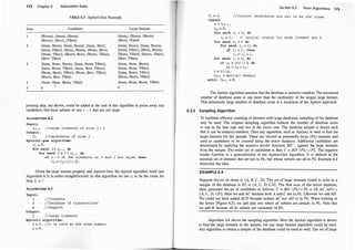 172 Chapter 6 Association Rules
TABLE 6.7: Apriori-Gen Example
Scan
2
3
4
5
Candidates
{Blouse}, {Jeans}, {Shoes},
{Shorts}, {Skirt}, {TShirt}
{Jeans, Shoes}, {Jeans, Shorts}, {Jeans, Skirt},
{Jeans, TShirt}, {Shoes, Shorts}, {Shoes, Skirt},
{Shoes, TShirt}, {Shorts, Skirt}, {Shorts, TShirt},
{Skirt, TShirt}
{Jeans, Shoes, Shorts}, {Jeans, Shoes, TShirt},
{Jeans, Shorts, TShirt}, {Jeans, Skirt, TShirt},
{Shoes, Shorts, TShirt}, {Shoes, Skirt, TShirt},
{Shorts, Skirt, TShirt}
{Jeans, Shoes; Shorts, TShirt}
0
1
Large ltemsets
{Jeans}, {Shoes}, {Shorts}
{Skirt}, {Tshirt}
{Jeans, Shoes}, {Jeans, Shorts},
{Jeans, TShirt}, {Shoes, Shorts},
{Shoes, TShirt}, {Shorts, TShirt},
{Skirt, TShirt}
{Jearts, Shoes, Shorts},
{Jeans, Shoes, TShirt},
{Jeahs, Shorts, TShirt},
{Shoes, Shorts, TShirt}
{Jeans, Shoes, Shorts, TShirt}
0
pruning step, not shown, could be added at the end of this algorithm to prune away any
candidates that have subsets of size i - 1 that are not large.
ALGORITHM 6.2
Input :
Li_1 / /Large itemsets of s i z e i - 1
Output :
Ci / /Candidates of s i ze i
Apriori -gen algorithm:
ci = 0 ;
for each I E Li-1 do
for each J -1 I E Li-1 do
if i - 2 of the element s in I and J are equal then
Ck = Ck U {I U J} ;
Given the large itemset property and Apriori-Gen, the Apriori algorithm itself (see
Algorithm 6.3) is rather straightforward. In this algorithm we use Ci to be the count for
item /i E /.
ALGORITHM 6.3
Input :
I
D
s
Output :
L
/ / Items ets
/ /Database of transactions
/ /Support
/ /Large itemsets
Apriori algorithm:
k = 0 ; I Ik is used as the s can number .
L = 0 ;
Section 6.3 Basic Algorithms 1 73
C1 = I; / / Initial candidates are set to be the items .
repeat
k = k + l ;
Lk = 0 ;
for each Ii E Ck do
ci = 0 ; II Initial counts for each items et are o .
for each tj E D do
for each Ii E Cx do
if Ii E tj then
Ci = Ci + 1 ;
for each Ii E Ck do
if ci 2: (sx I D I) do
Lk = Lk U Ii ;
L = L U Lk ;
Ck+1 = Aprior i - Gen(Lk)
until Ck+1 = 0;
The Apriori algorithm assumes that the database is memory-resident. The maximum
number of database scans is one more than the cardinality of the largest large itemset.
This potentially large number of database scans is a weakness of the Apriori approach.
6.3.2 Sampling Algorithm
To facilitate efficient counting of itemsets with large databases, sampling ofthe database
_ may be used. The original sampling algorithm reduces the number of database scans
to one in the best case and two in the worst case. The database sample is drawn such
that it can be memory-resident. Then any algorithm, such as Apriori, is used to find the
large itemsets for the sample. These are viewed as potentially large (PL) itemsets and
used as candidates to be counted using the entire database. Additional candidates are
determined by applying the negative border function, BD- , against the large itemsets
from the sample. The entire set of candidates is then C = BD- (PL) U PL. The negative
border function is a generalization of the Apriori-Gen algorithm. It is defined as the
minimal set of itemsets that are not in PL, but whose subsets are all in PL. Example 6.4
illustrates the idea.
EXAMPLE 6.4
Suppose the set of items is {A, B, C, D}. The set of large itemsets found to exist in a
sample of the database is PL = {A, C, D, CD}. The first scan of the entire database,
then, generates the set of candidates as follows: C = BD -(PL) U PL = {B, AC , AD} U
{A, C, D, CD}. Here we add AC because both A and C are in PL. Likewise we add AD .
We could not have added ACD because neither AC nor AD is in PL. When looking at
the lattice (Figure 6.2), we add only sets where all subsets are already in PL. Note that
we add B because all its subsets are vacuously in PL.
Algorithm 6.4 shows the sampling algorithm. Here the Apriori algorithm is shown
to find the large itemsets in the sample, but any large itemset algorithm could be used.
Any algorithm to obtain a sample of the database could be used as well. The set of large
 
