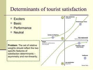 Determinants of tourist satisfaction Exciters Basic Performance Neutral Problem : The set of relative weights should reflect the two specific features of satisfaction determinants – asymmetry and non-linearity. 