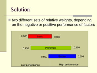 Solution two different sets of relative weights, depending on the negative or positive performance of factors   Low performance High performance Exciter Performer  Basic  0.500 0.450 0.050 0.600 0.450 0.050 