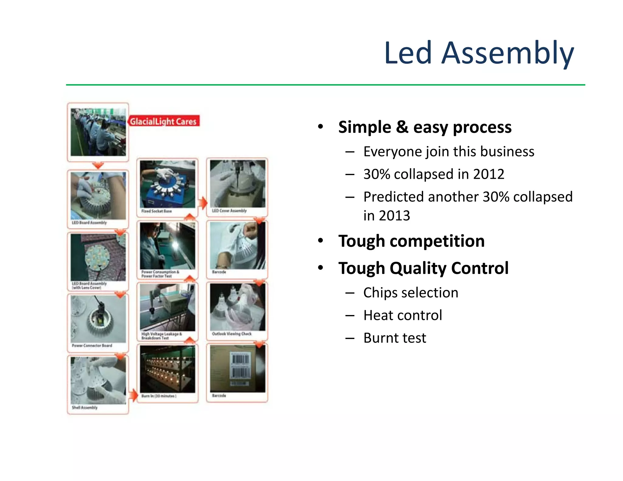 Led Assembly
• Simple & easy process
– Everyone join this business
– 30% collapsed in 2012
– Predicted another 30% collapsed
in 2013
• Tough competition• Tough competition
• Tough Quality Control
– Chips selection
– Heat control
– Burnt test
 