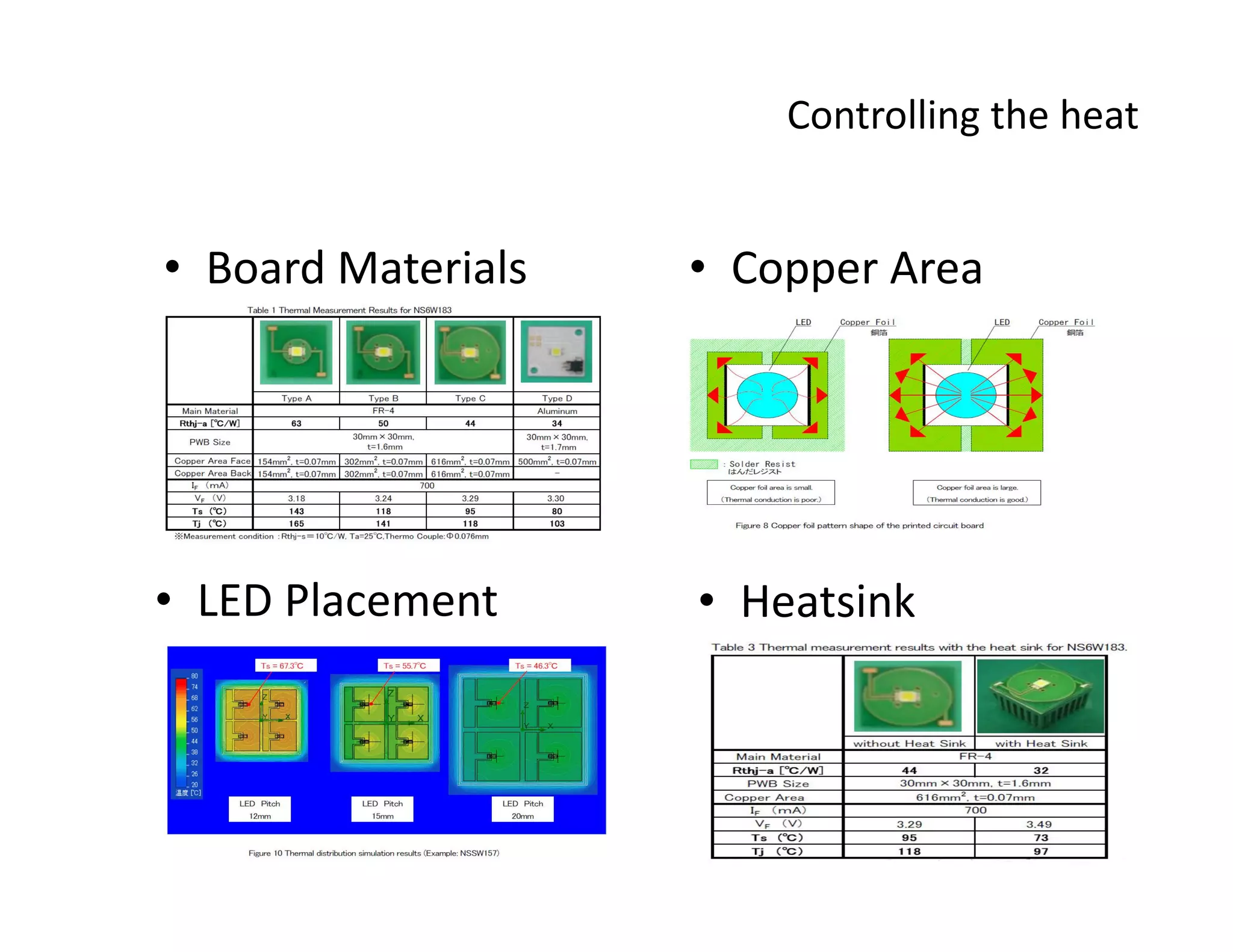 Controlling the heat
• Board Materials • Copper Area
• LED Placement • Heatsink
 