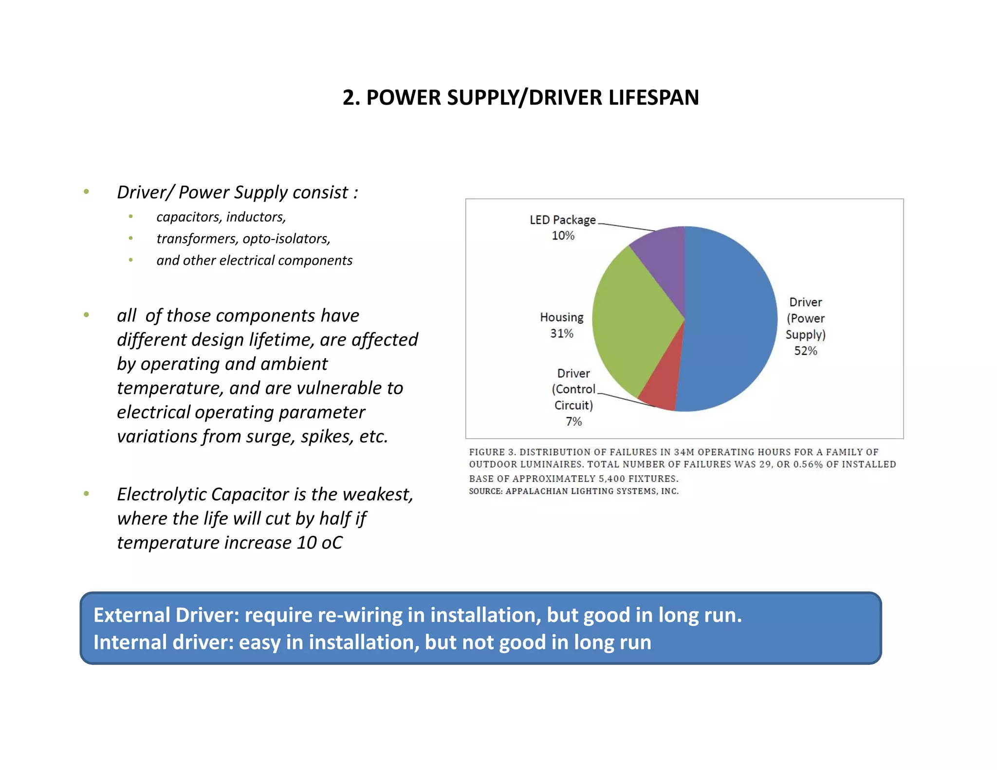 2. POWER SUPPLY/DRIVER LIFESPAN
• Driver/ Power Supply consist :
• capacitors, inductors,
• transformers, opto-isolators,
• and other electrical components
• all of those components have
different design lifetime, are affected
by operating and ambient
temperature, and are vulnerable totemperature, and are vulnerable to
electrical operating parameter
variations from surge, spikes, etc.
• Electrolytic Capacitor is the weakest,
where the life will cut by half if
temperature increase 10 oC
External Driver: require re-wiring in installation, but good in long run.
Internal driver: easy in installation, but not good in long run
 