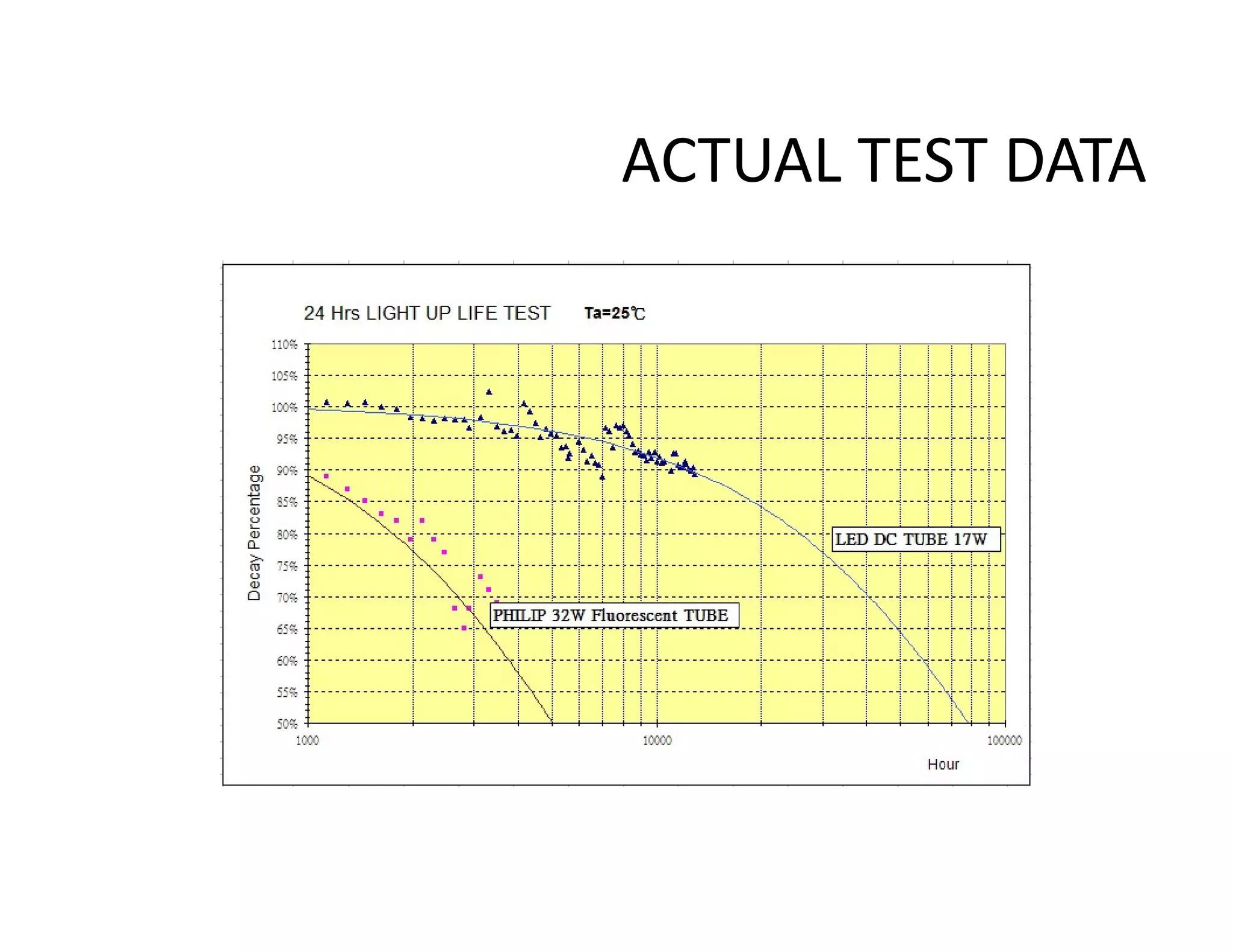 ACTUAL TEST DATA
 