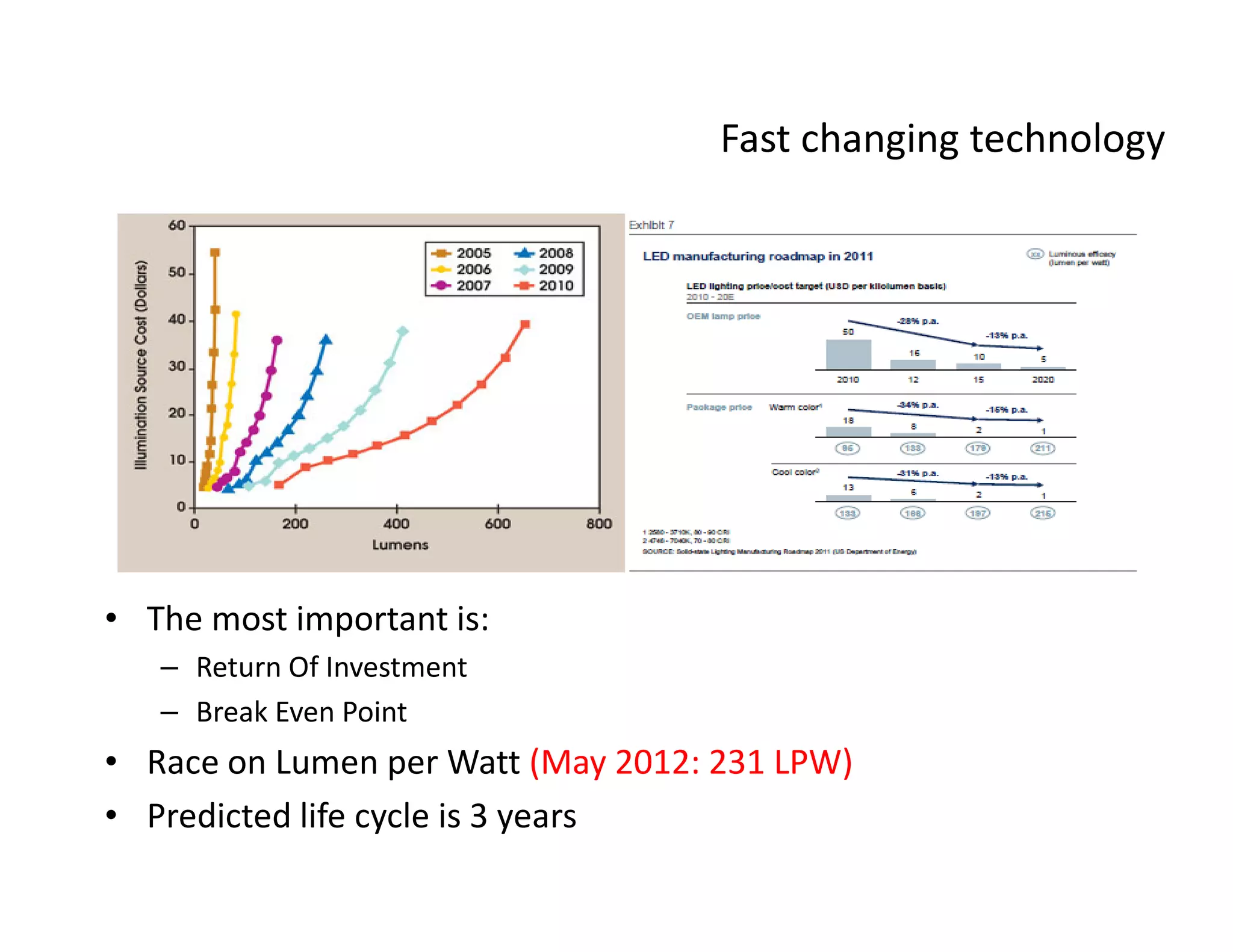 Fast changing technology
• The most important is:
– Return Of Investment
– Break Even Point
• Race on Lumen per Watt (May 2012: 231 LPW)
• Predicted life cycle is 3 years
 