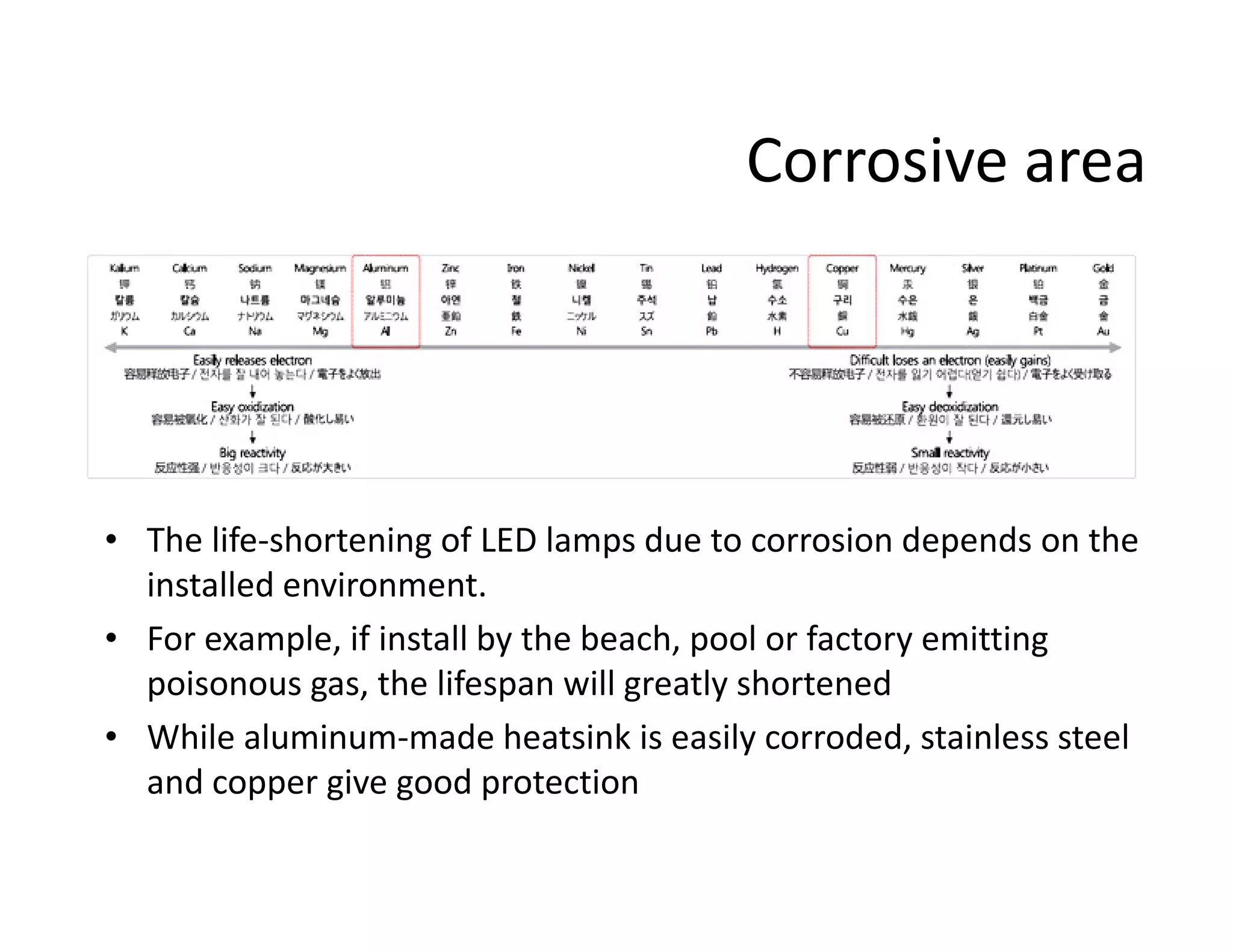 Corrosive area
• The life-shortening of LED lamps due to corrosion depends on the
installed environment.
• For example, if install by the beach, pool or factory emitting
poisonous gas, the lifespan will greatly shortened
• While aluminum-made heatsink is easily corroded, stainless steel
and copper give good protection
 