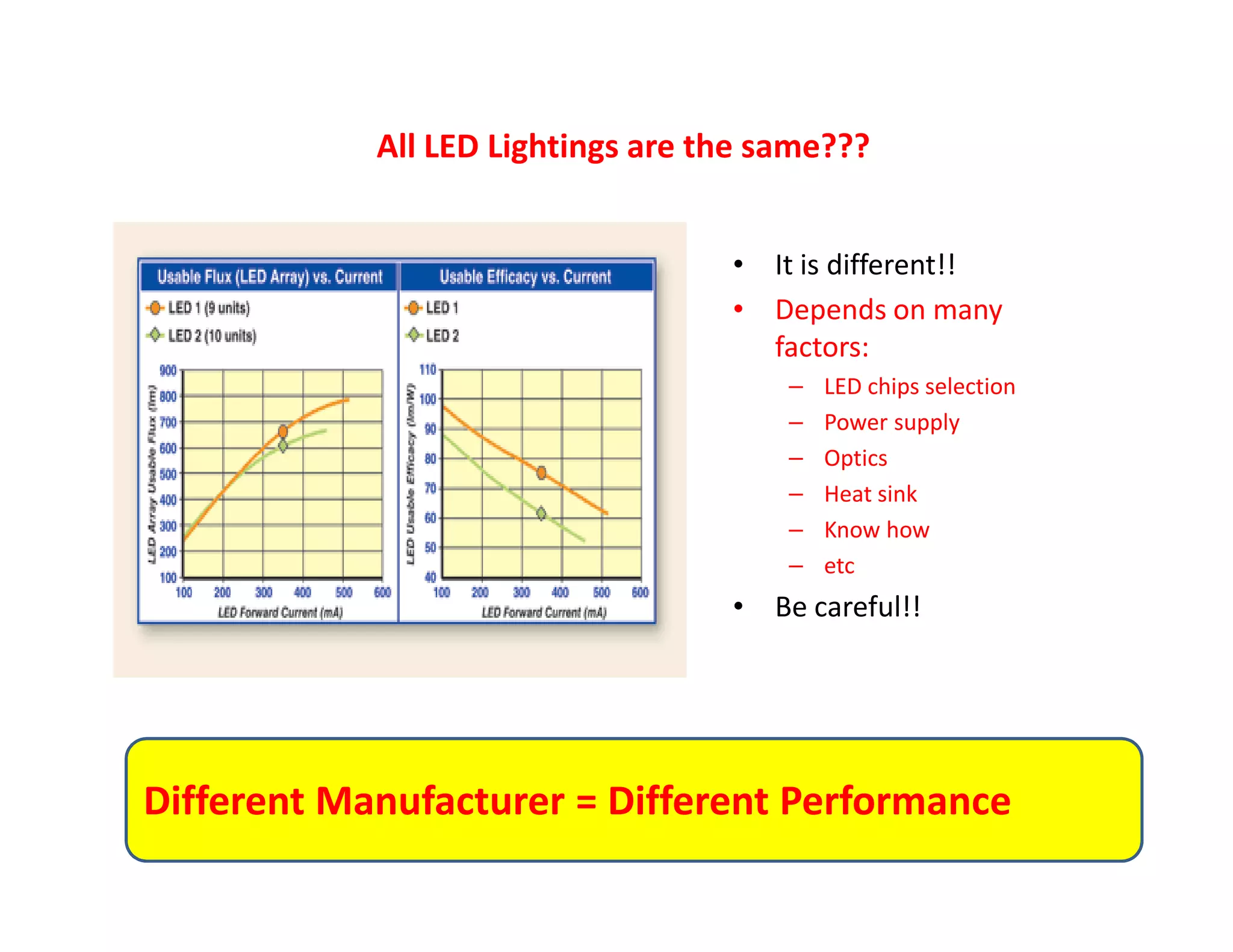 All LED Lightings are the same???
• It is different!!
• Depends on many
factors:
– LED chips selection
– Power supply
– Optics
– Heat sink
– Know how
– etc
• Be careful!!
Different Manufacturer = Different Performance
 