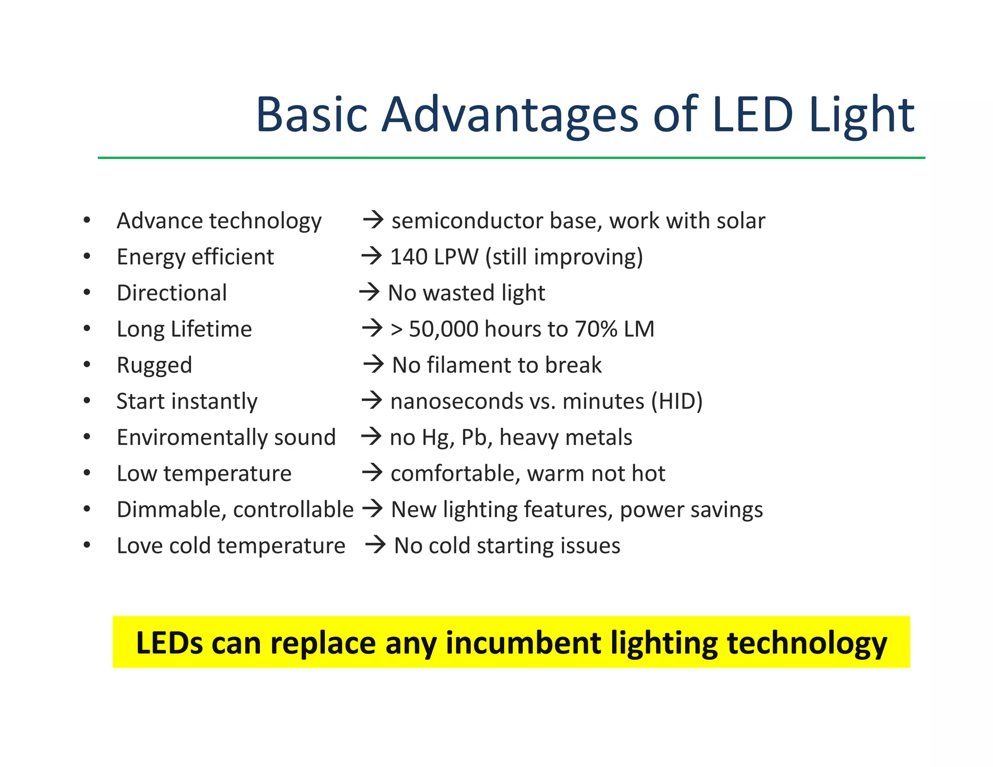 Basic Advantages of LED Light
• Advance technology semiconductor base, work with solar
• Energy efficient 140 LPW (still improving)
• Directional No wasted light
• Long Lifetime > 50,000 hours to 70% LM
• Rugged No filament to break
• Start instantly nanoseconds vs. minutes (HID)
• Enviromentally sound no Hg, Pb, heavy metals
• Low temperature comfortable, warm not hot
• Dimmable, controllable New lighting features, power savings
• Love cold temperature No cold starting issues
LEDs can replace any incumbent lighting technology
 