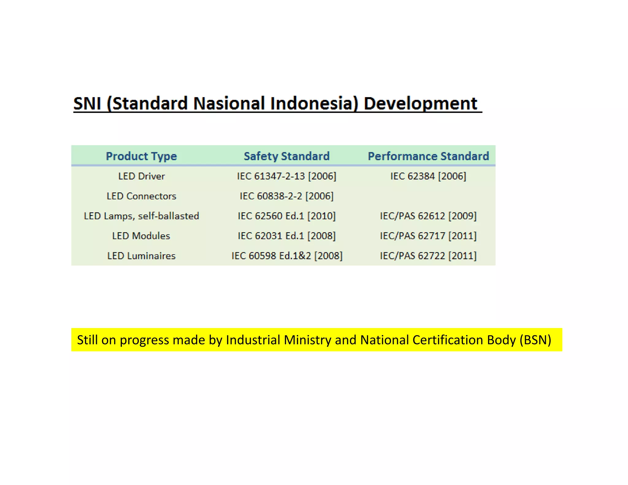 Still on progress made by Industrial Ministry and National Certification Body (BSN)
 