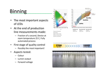Binning
• The most important aspects
of LEDs
• At the end of production
line measurements made:
– Fraction of a second, Device at
room temperature 25 C, Fullyroom temperature 25 C, Fully
automated process
• First stage of quality control
– Possibly the most important!
• Aspects tested:
– Colour
– Lumen output
– Forward voltage
 