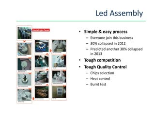 Led Assembly
• Simple & easy process
– Everyone join this business
– 30% collapsed in 2012
– Predicted another 30% collapsed
in 2013
• Tough competition• Tough competition
• Tough Quality Control
– Chips selection
– Heat control
– Burnt test
 