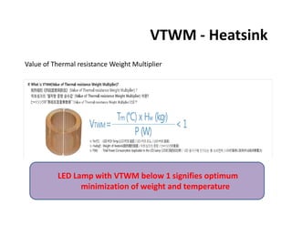 VTWM - Heatsink
Value of Thermal resistance Weight Multiplier
LED Lamp with VTWM below 1 signifies optimum
minimization of weight and temperature
 