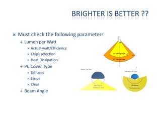 Must check the following parameters
Lumen per Watt
Actual watt/Efficiency
Chips selection
Heat Dissipation
BRIGHTER IS BETTER ??
Heat Dissipation
PC Cover Type
Diffused
Stripe
Clear
Beam Angle
 