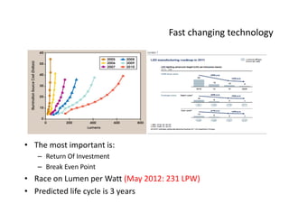 Fast changing technology
• The most important is:
– Return Of Investment
– Break Even Point
• Race on Lumen per Watt (May 2012: 231 LPW)
• Predicted life cycle is 3 years
 