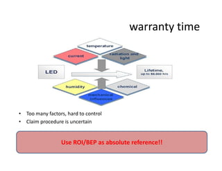 warranty time
• Too many factors, hard to control
• Claim procedure is uncertain
Use ROI/BEP as absolute reference!!
 