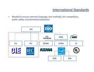 International Standards
• Needed to ensure common language, test methods, fair competition,
public safety, environmental protection
ISO
ANSIU.S.
CIE IEC NEMA IESNA UL
ANSI
DOE EPA
U.S.
Standards
 