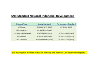 Still on progress made by Industrial Ministry and National Certification Body (BSN)
 