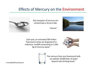 One teaspoon of mercury can
contaminate a 20 acre lake.
.
Effects of Mercury on the Environment
Forever.*
* www.lightbulbrecycling.com
Each year, an estimated 300 million
fluorescent lamps are disposed of in
Indonesia. landfills amounting to 7,500
Kg of mercury waste.*
The mercury from one fluorescent bulb
can pollute 24,000 litter of water
beyond safe drinking levels.*
 