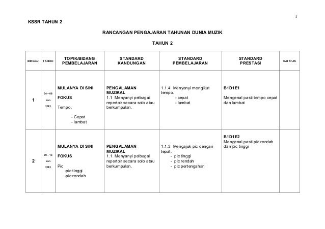 Dunia Muzik Tahun 2