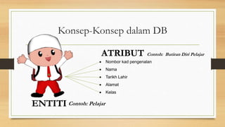 Konsep-Konsep dalam DB 
ATRIBUT Contoh: Butiran Diri Pelajar 
 Nombor kad pengenalan 
 Nama 
 Tarikh Lahir 
 Alamat 
 Kelas 
ENTITIContoh: Pelajar 
 