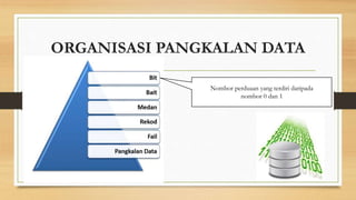 ORGANISASI PANGKALAN DATA 
Nombor perduaan yang terdiri daripada 
nombor 0 dan 1 
 