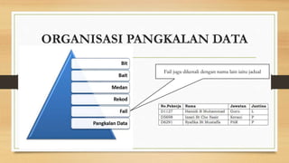 ORGANISASI PANGKALAN DATA 
Fail juga dikenali dengan nama lain iaitu jadual 
 