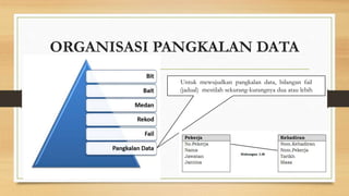 ORGANISASI PANGKALAN DATA 
Untuk mewujudkan pangkalan data, bilangan fail 
(jadual) mestilah sekurang-kurangnya dua atau lebih 
 