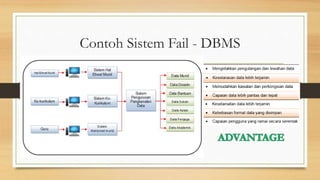 Contoh Sistem Fail - DBMS 
 