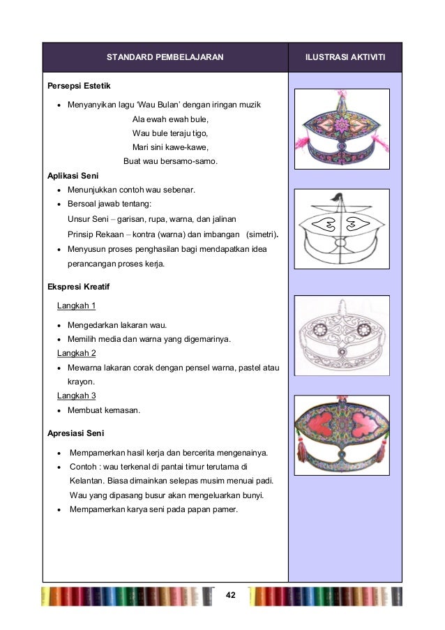 Dunia seni visual tahun 1