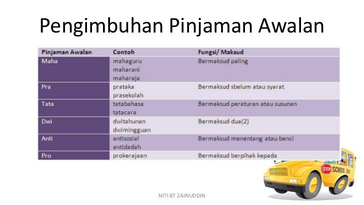 Contoh Frasa Pendahuluan - Contoh 193