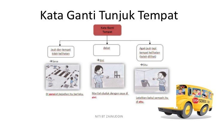 Dunia Tatabahasa