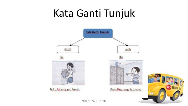 Dunia Tatabahasa Dunia Tatabahasa