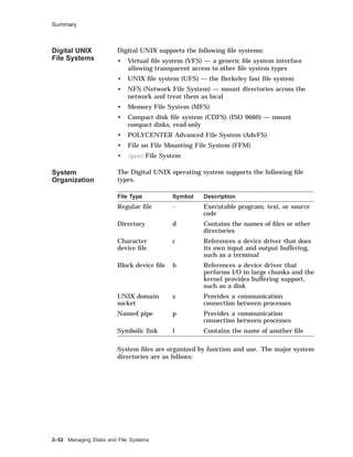 Summary
Digital UNIX
File Systems
Digital UNIX supports the following ﬁle systems:
• Virtual ﬁle system (VFS) — a generic ﬁle system interface
allowing transparent access to other ﬁle system types
• UNIX ﬁle system (UFS) — the Berkeley fast ﬁle system
• NFS (Network File System) — mount directories across the
network and treat them as local
• Memory File System (MFS)
• Compact disk ﬁle system (CDFS) (ISO 9660) — mount
compact disks, read-only
• POLYCENTER Advanced File System (AdvFS)
• File on File Mounting File System (FFM)
• /proc File System
System
Organization
The Digital UNIX operating system supports the following ﬁle
types.
File Type Symbol Description
Regular ﬁle - Executable program, text, or source
code
Directory d Contains the names of ﬁles or other
directories
Character
device ﬁle
c References a device driver that does
its own input and output buffering,
such as a terminal
Block device ﬁle b References a device driver that
performs I/O in large chunks and the
kernel provides buffering support,
such as a disk
UNIX domain
socket
s Provides a communication
connection between processes
Named pipe p Provides a communication
connection between processes
Symbolic link l Contains the name of another ﬁle
System ﬁles are organized by function and use. The major system
directories are as follows:
2–52 Managing Disks and File Systems
 