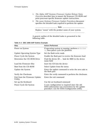 Firmware Systems
1. The Alpha AXP Systems Firmware Update Release Notes
Overview describes how to mount the ﬁrmware CD–ROM and
print processor-speciﬁc ﬁrmware update instructions.
2. The xxxxx Systems Firmware Update Procedures document
speciﬁes the detailed task required to perform the update.
Note
Replace "xxxxx" with the product name of your system.
A generic outline of the detailed tasks is presented in the
following table.
Table 4–3 DEC 2000 AXP Outline Example
Step Action Performed
Power on System If operating system is running, perform a shutdown
-h, then power cycle the platform
Update Operating System Type Set the ﬂash write mode
Power Cycle the System Enable the ﬂash part to receive the ﬁrmware load
Determine the CD–ROM Drive Find the device ID ... look for RRD in the device
name ﬁeld
Load the Firmware Disc Inset the CD into the device
Boot from the CD–ROM Select Update from the menu
Update the System Enter the update command to write the new code to
the ﬂash part
Verify the Checksum Enter the verify command to perform the checksum
Exit from the Firmware Update
Utility
Enter the exit command
Set up the Keyboard Use the set keyboard command
Power Cycle the System A new conﬁguration is required since the old
EISA information was overwritten by the update
procedure; run the EISA Conﬁguration utility
4–10 Updating System Firmware
 