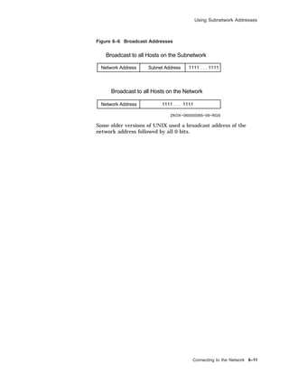 Using Subnetwork Addresses
Figure 6–6 Broadcast Addresses
ZKOX−060000065−09−RGS
Network Address 1111 . . . 1111
Network Address Subnet Address 1111 . . . 1111
Broadcast to all Hosts on the Network
Broadcast to all Hosts on the Subnetwork
Some older versions of UNIX used a broadcast address of the
network address followed by all 0 bits.
Connecting to the Network 6–11
 