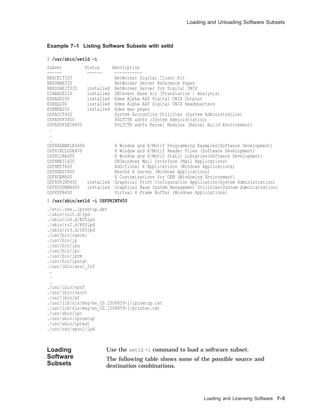 Loading and Unloading Software Subsets
Example 7–1 Listing Software Subsets with setld
$ /usr/sbin/setld -i
Subset Status Description
------ ------ -----------
BRXCKIT320 NetWorker Digital Client Kit
BRXSMAN320 NetWorker Server Reference Pages
BRXSOAKIT320 installed NetWorker Server for Digital UNIX
DIABASE210 installed DECevent Base kit (Translation / Analysis)
EDXAXP200 installed Edex Alpha AXP Digital UNIX Outpost
EDXHQ200 installed Edex Alpha AXP Digital UNIX Headquarters
EDXMAN200 installed Edex man pages
OSFACCT400 System Accounting Utilities (System Administration)
OSFADVFS400 POLYCTR advfs (System Administration)
OSFADVFSBIN400 POLYCTR advfs Kernel Modules (Kernel Build Environment)
.
.
.
OSFXEXAMPLES400 X Window and X/Motif Programming Examples(Software Development)
OSFXINCLUDE400 X Window and X/Motif Header Files (Software Development)
OSFXLIBA400 X Window and X/Motif Static Libraries(Software Development)
OSFXMAIL400 DECwindows Mail Interface (Mail Applications)
OSFXMIT400 Additional X Applications (Windows Applications)
OSFXNEST400 Nested X Server (Windows Applications)
OSFXOEM400 X Customizations for OEM (Windowing Environment)
OSFXPRINT400 installed Graphical Print Configuration Application(System Administration)
OSFXSYSMAN400 installed Graphical Base System Management Utilities(System Administration)
OSFXVFB400 Virtual X Frame Buffer (Windows Applications)
$ /usr/sbin/setld -i OSFPRINT400
./etc/.new..lprsetup.dat
./sbin/init.d/lpd
./sbin/rc0.d/K05lpd
./sbin/rc2.d/K00lpd
./sbin/rc3.d/S65lpd
./usr/bin/cancel
./usr/bin/lp
./usr/bin/lpq
./usr/bin/lpr
./usr/bin/lprm
./usr/bin/lpstat
./usr/lbin/ansi_2of
.
.
.
./usr/lbin/vpsf
./usr/lbin/vsort
./usr/lbin/xf
./usr/lib/nls/msg/en_US.ISO8859-1/lprsetup.cat
./usr/lib/nls/msg/en_US.ISO8859-1/printer.cat
./usr/sbin/lpc
./usr/sbin/lprsetup
./usr/sbin/lptest
./usr/var/spool/lpd
Loading
Software
Subsets
Use the setld -l command to load a software subset.
The following table shows some of the possible source and
destination combinations.
Loading and Licensing Software 7–5
 