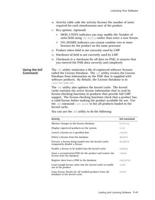 Licensing Your Software
1 0 Activity table code (for activity license) the number of units
required for each simultaneous user of the product
1 1 Key options: (optional)
• MOD_UNITS indicates you may modify the Number of
units ﬁeld using lmf modify rather than enter a new license
• NO_SHARE indicates you cannot combine two or more
licenses for the product on the same processor
1 2 Product token ﬁeld is not currently used by LMF
1 3 Hardware-id ﬁeld is not currently used by LMF
1 4 Checksum is a checksum for all data on PAK; it ensures that
you entered the PAK data correctly and completely
Using the lmf
Command
The lmf utility maintains a ﬁle of registered software licenses
called the License Database. The lmf utility creates the License
Database from information on the PAK that is supplied with
software products. By default, the License Database is in
/usr/var/adm/lmf.
The lmf utility also updates the kernel cache. The kernel
cache contains the active license information that is read by
license-checking functions in products that provide full LMF
support. The license-checking functions check that a product has
a valid license before making the product available for use. Use
the lmf command list cache to list all products loaded in the
kernel cache.
You can use the lmf utility to do the following:
Activity lmf command
Monitor changes to the license database history
Display registered products on the system list
Cancel a license on a speciﬁed date cancel
Delete a license from the database delete
Prevent a license being loaded into the kernel cache;
temporarily disable a license
disable
Enable a license to be loaded into the kernel cache enable
Issue a reconstructed PAK for the product and remove the
license from the database
issue
Register data from a PAK in the database register
Load enough license units into the kernel cache to enable
use of the product
load
Copy license details for all enabled products from the
database to the kernel cache
reset
Loading and Licensing Software 7–11
 