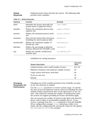 System Conﬁguration File
Global
Keywords
Global keyword values describe the system. The following table
provides some examples.
Table 8–1 Global Keywords
Keyword Function Example
ident Identiﬁes the kernel; generally the
system name in uppercase letters
ident TINKER
maxdsiz Deﬁnes the maximum process data
segment size
maxdsiz 33554432
maxssiz Deﬁnes the maximum process stack
size
maxssiz 33554432
maxusers Sizes several system data structures,
including the system process table
maxusers 32
maxthreads Deﬁnes the maximum number of
threads per task
maxthreads 256
bufcache Deﬁnes the percentage of physical
memory allocated for I/O buffer cache
bufcache 20
cpu Deﬁnes the speciﬁc architectural
machine type
cpu "DEC3000_500"
Guidelines for setting maxusers:
System Description
maxusers
Value
Limited memory and a small number of users 8 or 16
Moderate hardware and moderate number of users 32
Large system with heavy work load 64
If you are not sure 32
Default 32
Changing
Parameters for
Performance
Changing any of the tunable parameters has tradeoffs; you gain
in one area and lose in another.
Use the maxusers parameter to restrict system usage. It controls
the sizes of several important system resources including the total
number of ﬁles and processes that can be open/active at any one
time. This indirectly controls the number of simultaneous users
the system can support providing no license restrictions apply.
You can increase the number of entries in the block and character
device switch tables to accommodate loadable drivers. If you
receive a message from the config command or from the loadable
driver conﬁguration manager cfgmgr indicating a table is too
small, edit the conﬁguration ﬁle and specify values for the options
MAX_BDEVSW or MAX_CDEVSW. For example:
Conﬁguring the Kernel 8–5
 