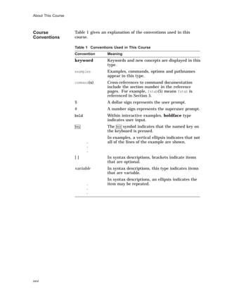 About This Course
Course
Conventions
Table 1 gives an explanation of the conventions used in this
course.
Table 1 Conventions Used in This Course
Convention Meaning
keyword Keywords and new concepts are displayed in this
type.
examples Examples, commands, options and pathnames
appear in this type.
command(x) Cross-references to command documentation
include the section number in the reference
pages. For example, fstab(5) means fstab is
referenced in Section 5.
$ A dollar sign represents the user prompt.
# A number sign represents the superuser prompt.
bold Within interactive examples, boldface type
indicates user input.
key The box symbol indicates that the named key on
the keyboard is pressed.
.
.
.
In examples, a vertical ellipsis indicates that not
all of the lines of the example are shown.
[ ] In syntax descriptions, brackets indicate items
that are optional.
variable In syntax descriptions, this type indicates items
that are variable.
.
.
.
In syntax descriptions, an ellipsis indicates the
item may be repeated.
xxvi
 