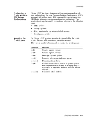 Summary
Conﬁguring a
Printer with the
CDE Printer
Conﬁguration
Digital UNIX Version 4.0 systems with graphics capability will
load and conﬁgure the new Common Desktop Environment (CDE)
automatically at boot time. This enables the user to invoke the
CDE Print Manager system administration application. This
application is used primarily to conﬁgure printers in the following
ways:
• Add a printer
• Modify a printer
• Select a printer for the system default printer
• Deconﬁgure a printer
Managing the
Print System
On Digital UNIX systems, printing is controlled by the lpd(8)
printer daemon, which manages a spooling system.
There are a number of commands to control the print system:
Command Function
lp(1) Creates a print request
lpr(1) Creates a print request
lpq(1) Displays a printer queue
lprm(1) Removes print requests from a queue
lpstat(1) Displays printer status
lpc(8) Enables or disables a printer or printer queue;
rearranges the order of jobs in a queue; checks
the status of a printer, a queue, and the printer
daemon
lptest(8) Generates a test pattern
Conﬁguring Peripherals 9–27
 