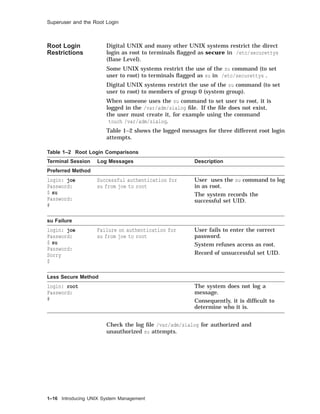 Superuser and the Root Login
Root Login
Restrictions
Digital UNIX and many other UNIX systems restrict the direct
login as root to terminals ﬂagged as secure in /etc/securettys
(Base Level).
Some UNIX systems restrict the use of the su command (to set
user to root) to terminals ﬂagged as su in /etc/securettys .
Digital UNIX systems restrict the use of the su command (to set
user to root) to members of group 0 (system group).
When someone uses the su command to set user to root, it is
logged in the /var/adm/sialog ﬁle. If the ﬁle does not exist,
the user must create it, for example using the command
touch /var/adm/sialog.
Table 1–2 shows the logged messages for three different root login
attempts.
Table 1–2 Root Login Comparisons
Terminal Session Log Messages Description
Preferred Method
login: joe
Password:
$ su
Password:
#
Successful authentication for
su from joe to root
User uses the su command to log
in as root.
The system records the
successful set UID.
su Failure
login: joe
Password:
$ su
Password:
Sorry
$
Failure on authentication for
su from joe to root
User fails to enter the correct
password.
System refuses access as root.
Record of unsuccessful set UID.
Less Secure Method
login: root
Password:
#
The system does not log a
message.
Consequently, it is difﬁcult to
determine who it is.
Check the log ﬁle /var/adm/sialog for authorized and
unauthorized su attempts.
1–16 Introducing UNIX System Management
 
