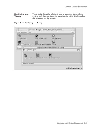 Common Desktop Environment
Monitoring and
Tuning
These tools allow the administrator to view the status of the
system and also ﬁne tune the operation for either the kernel or
the processes on the system.
Figure 1–10 Monitoring and Tuning
Introducing UNIX System Management 1–23
 