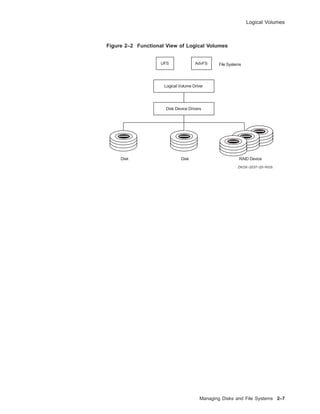 Logical Volumes
Figure 2–2 Functional View of Logical Volumes
Disk Disk RAID Device
File Systems
Disk Device Drivers
Logical Volume Driver
UFS AdvFS
ZKOX−2037−20−RGS
Managing Disks and File Systems 2–7
 