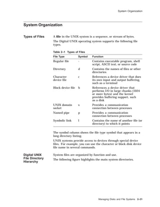 System Organization
System Organization
Types of Files A ﬁle in the UNIX system is a sequence, or stream of bytes.
The Digital UNIX operating system supports the following ﬁle
types.
Table 2–1 Types of Files
File Type Symbol Function
Regular ﬁle - Contains executable program, shell
script, ASCII text, or source code
Directory d Contains the names of ﬁles or other
directories
Character
device ﬁle
c References a device driver that does
its own input and output buffering,
such as a terminal
Block device ﬁle b References a device driver that
performs I/O in large chunks (1024
or more bytes) and the kernel
provides buffering support, such
as a disk
UNIX domain
socket
s Provides a communication
connection between processes
Named pipe p Provides a communication
connection between processes
Symbolic link l Contains the name of another ﬁle (or
directory) to which it points
The symbol column shows the ﬁle type symbol that appears in a
long directory listing.
UNIX systems provide access to devices through special device
ﬁles. For example, you can use the character or block disk device
ﬁle name in several commands.
Digital UNIX
File Directory
Hierarchy
System ﬁles are organized by function and use.
The following ﬁgure highlights the main system directories.
Managing Disks and File Systems 2–31
 