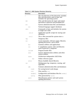 System Organization
Table 2–2 UNIX System Directory Hierarchy
Directory Description
/ The root directory of the hierarchy; includes
ﬁles and directories used to boot and
initialize the operating system
dev Files and directories for input and output
operations to physical and pseudodevices
etc System administration ﬁles and databases
nls National language support databases
sbin Commands to boot and initialize the system
in single-user mode
init.d Application speciﬁc scripts for startup and
shutdown
rcn.d The rc ﬁles executed for system state n
tmp Temporary ﬁles
usr Local commands, reference pages, libraries,
spooling directories, and so forth
bin Common utilities and applications
ccs C compilation system; tools and libraries
used to generate C programs
include Program header ﬁles
sbin System administration utilities and other
system utilities
share Architecture-independent ASCII ﬁles
man Online reference pages
shlib Binary loadable shared libraries
var Multipurpose log, temporary, varying, and
spool ﬁles
adm Common administration ﬁles and databases
crash For saving kernel crash dumps
cron Files used by cron
sendmail Conﬁguration and database ﬁles for sendmail
syslog Files generated by syslog
spool Miscellaneous printer and mail system
spooling directories
Managing Disks and File Systems 2–33
 