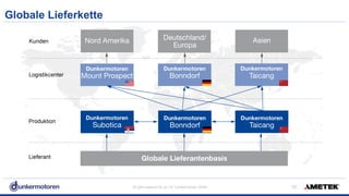 All rights reserved © Jul-18/ Dunkermotoren GmbH
Globale Lieferkette
!16
 