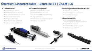 All rights reserved © Jul-18/ Dunkermotoren GmbH
Übersicht Linearprodukte – Baureihe ST | CASM | LS
!29
Linearmotoren:
Schubkraft bis zu 1860 N
Beschleunigung bis zu 590 m/s²
Max. Geschwindigkeit bis zu 9.3 m/s
Extrem dynamisch & präzise
Sehr lange Lebensdauer
Mit integrierter BUS-Schnittstelle
Hublänge von bis zu 2000 mm
CASM Elektrozylinder:
Spitzen-Schubkraft bis zu 5.4 kN
Geschwindigkeit bis zu 1 m/s
In-Line und parallele Motorausführung
Lange Lebensdauer
Positionierung durch digitale Eingängen
Hublänge bis zu 800 mm
Linear Spindelmotoren LSM & LSG:
Schubkraft bis zu 680 N
Geschwindigkeit bis zu 300 mm/s
Kosteneffizientes Design 
Linearachse LPA:
Dynamisches positionieren mit 
Beschleunigungs- & Verzögerungsrampen
Schubkraft bis zu 220 N
Positionierauflösung bis zu ± 5 μm
Hublänge bis zu 1000 mm
 
